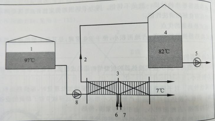 professional wort chiller